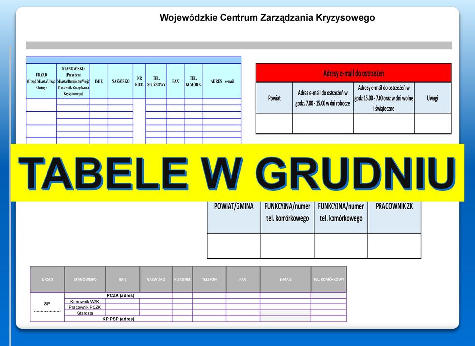 00 w dni robocze Adresy e-mail do ostrzeżeń Adresy e-mail do ostrzeżeń w godz 15.00-7.