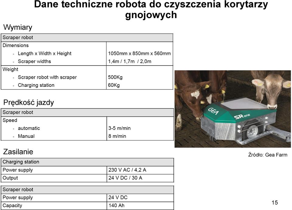 korytarzy gnojowych