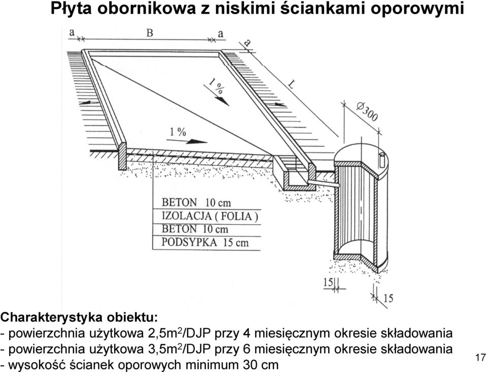 okresie składowania - powierzchnia użytkowa 3,5m 2 /DJP przy 6