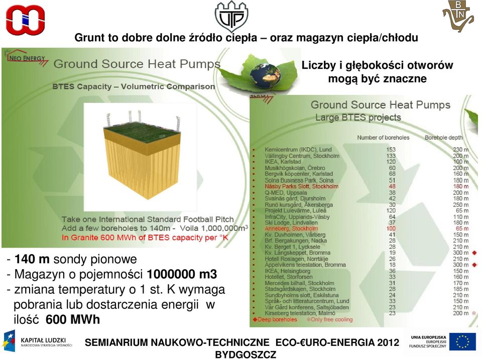 pionowe - Magazyn o pojemności 1000000 m3 - zmiana temperatury