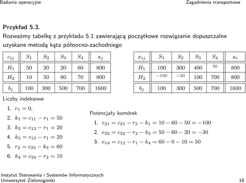 b j 100 300 500 700 1600 x ij S 1 S 2 S 3 S 4 a i H 1 100 300 400 50 800 H 2 100 30 100 700 800 b j 100 300 500 700 1600 Liczby indeksowe 1. r 1 = 0, 2.