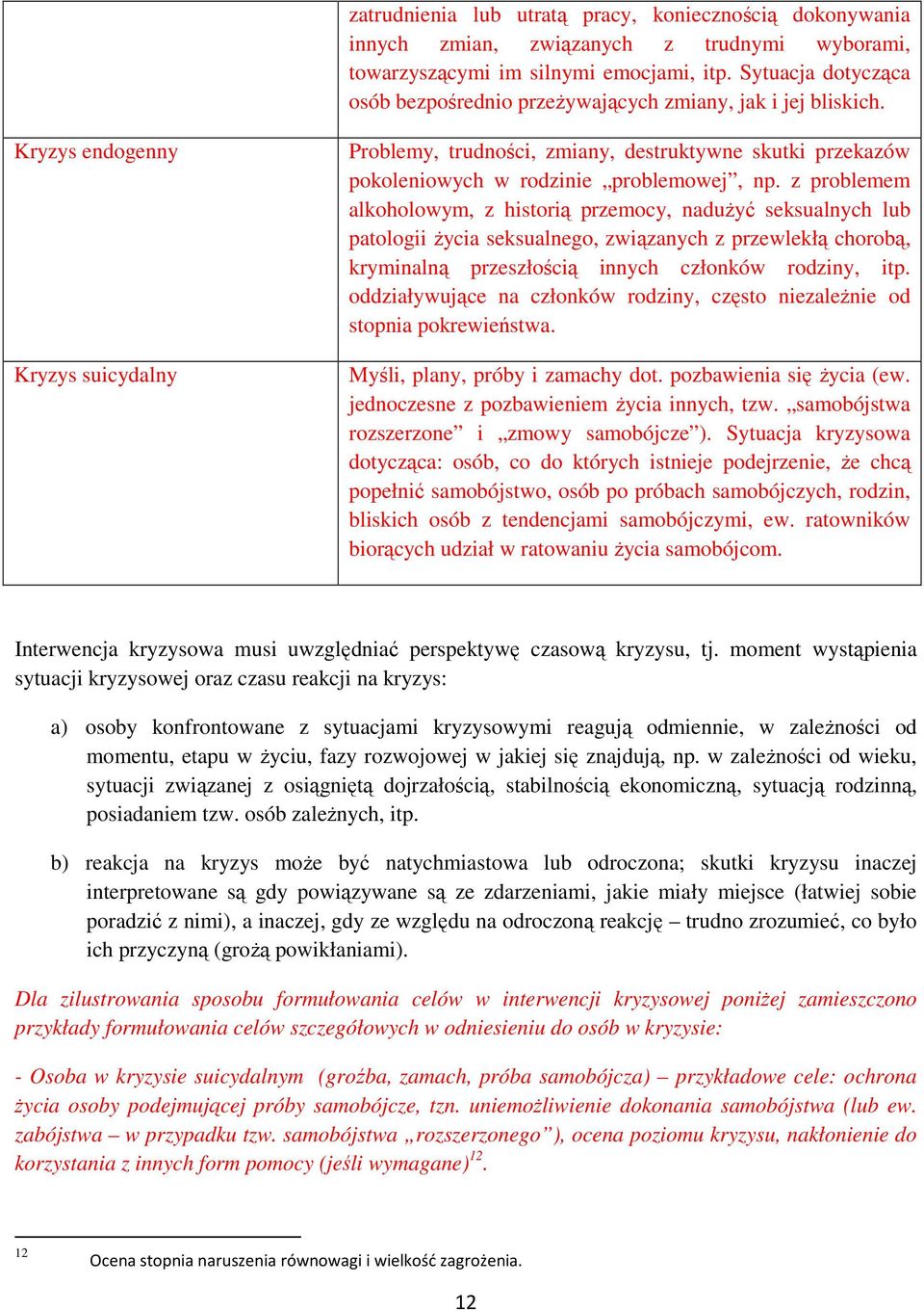 Kryzys endogenny Kryzys suicydalny Problemy, trudności, zmiany, destruktywne skutki przekazów pokoleniowych w rodzinie problemowej, np.