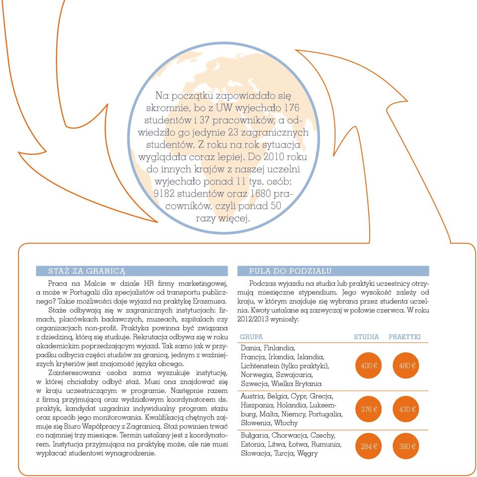 STAŻ ZA GRANICĄ Praca na Malcie w dziale HR firmy marketingowej, a może w Portugalii dla specjalistów od transportu publicznego? Takie możliwości daje wyjazd na praktykę Erasmusa.