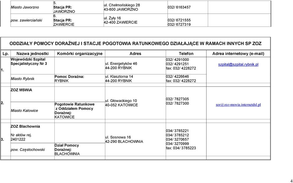 Nazwa jednostki Komórki organizacyjne Adres Telefon Adrea internetowy (e-mail) Wojewódzki Szpital Specjalistyczny Nr 3 ul.