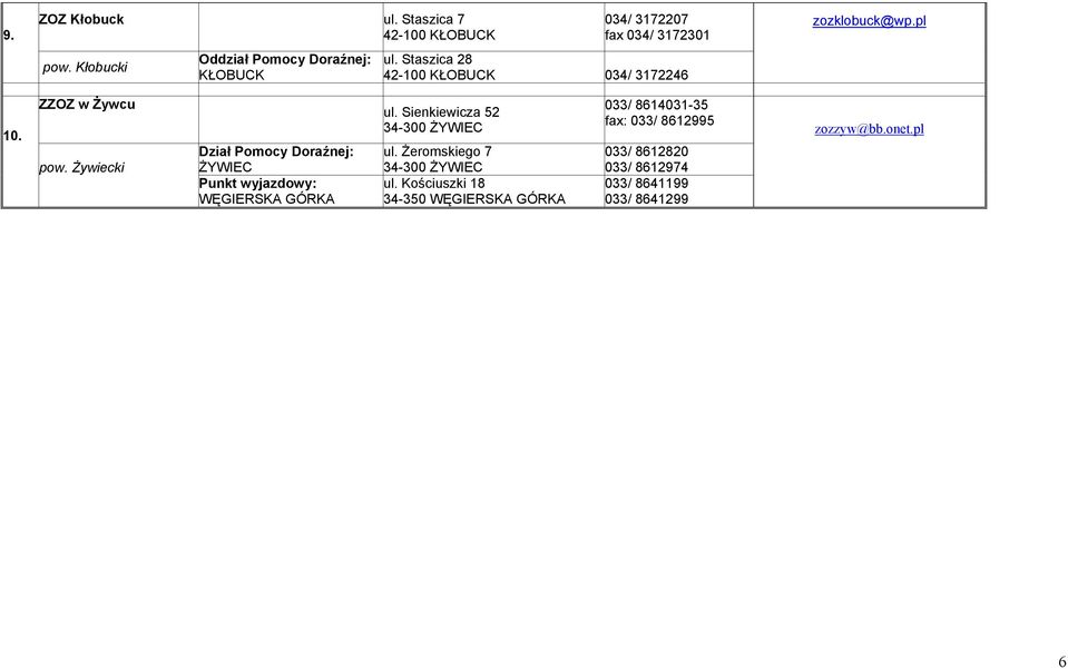 Staszica 28 42-100 KŁOBUCK 034/ 3172246 zozklobuck@wp.pl 10. ZZOZ w Żywcu pow.