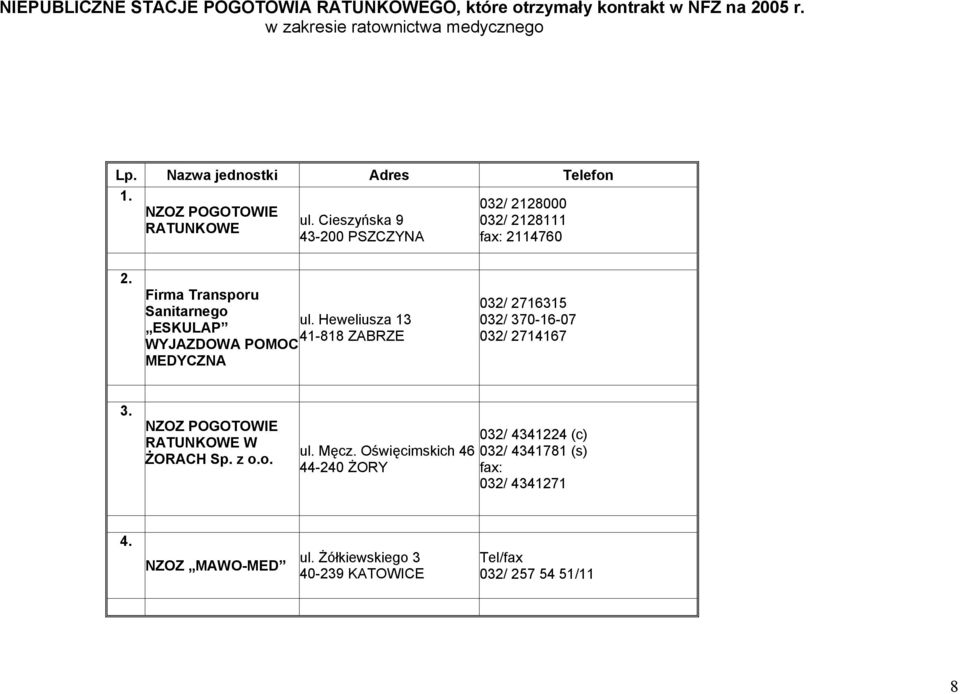 Cieszyńska 9 032/ 2128111 43-200 PSZCZYNA fax: 2114760 Firma Transporu Sanitarnego ul.