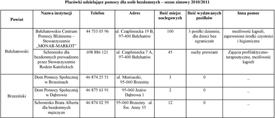 Czapliniecka 7 A, 97-400 Bełchatów 100 3 posiłki dziennie, dla dzieci bez ograniczeń 45 suchy prowiant możliwość kąpieli, zapewnione środki czystości i higieniczne Zajęcia