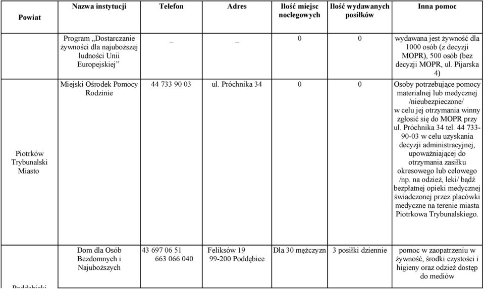 Pijarska 4) Osoby potrzebujące pomocy materialnej lub medycznej /nieubezpieczone/ w celu jej otrzymania winny zgłosić się do MOPR przy ul. Próchnika 34 tel.