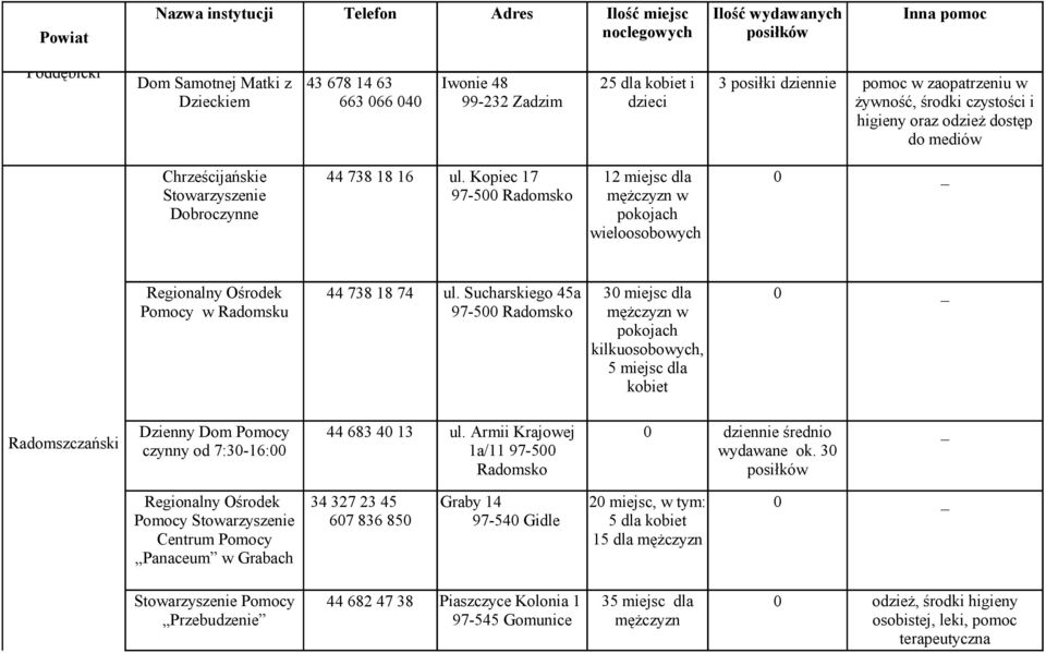 Kopiec 17 12 miejsc dla 0 _ 97-500 Radomsko mężczyzn w pokojach wieloosobowych Regionalny Ośrodek Pomocy w Radomsku 44 738 18 74 ul.