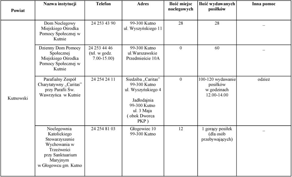 warszawskie Przedmieście 10A 0 60 _ Kutnowski Parafialny Zespół Charytatywny Caritas przy Parafii Św.