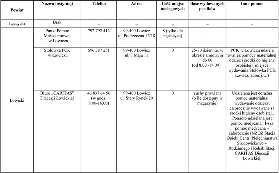 00) PCK w Łowiczu udziela również pomocy materialnej: odzież i środki do higieny osobistej ( miejsce wydawania Stołówka PCK Łowicz, adres j.w.) Łowicki Biuro CARITAS Diecezji Łowickiej 46 837 64 56 (w godz.