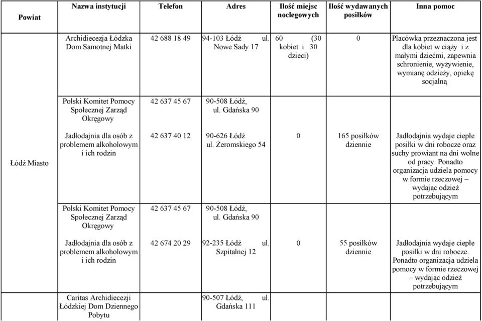 Społecznej Zarząd Okręgowy 42 637 45 67 90-508 Łódź, ul. Gdańska 90 Łódź Miasto Jadłodajnia dla osób z problemem alkoholowym i ich rodzin 42 637 40 12 90-626 Łódź 0 ul.