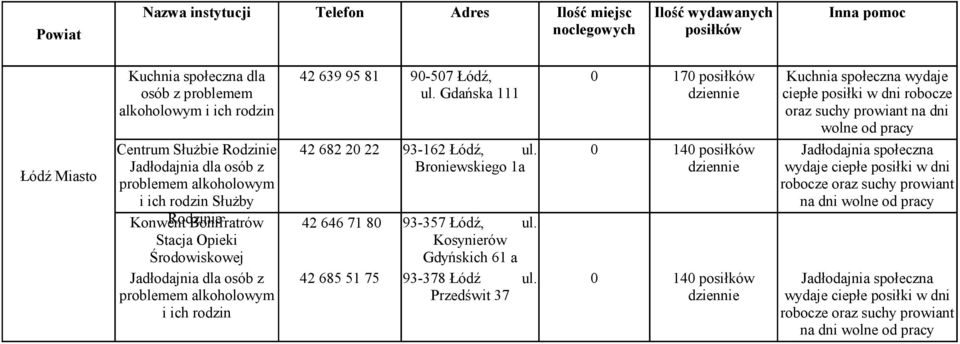 0 Broniewskiego 1a 42 646 71 80 93-357 Łódź, Kosynierów ul. Gdyńskich 61 a 42 685 51 75 93-378 Łódź ul.