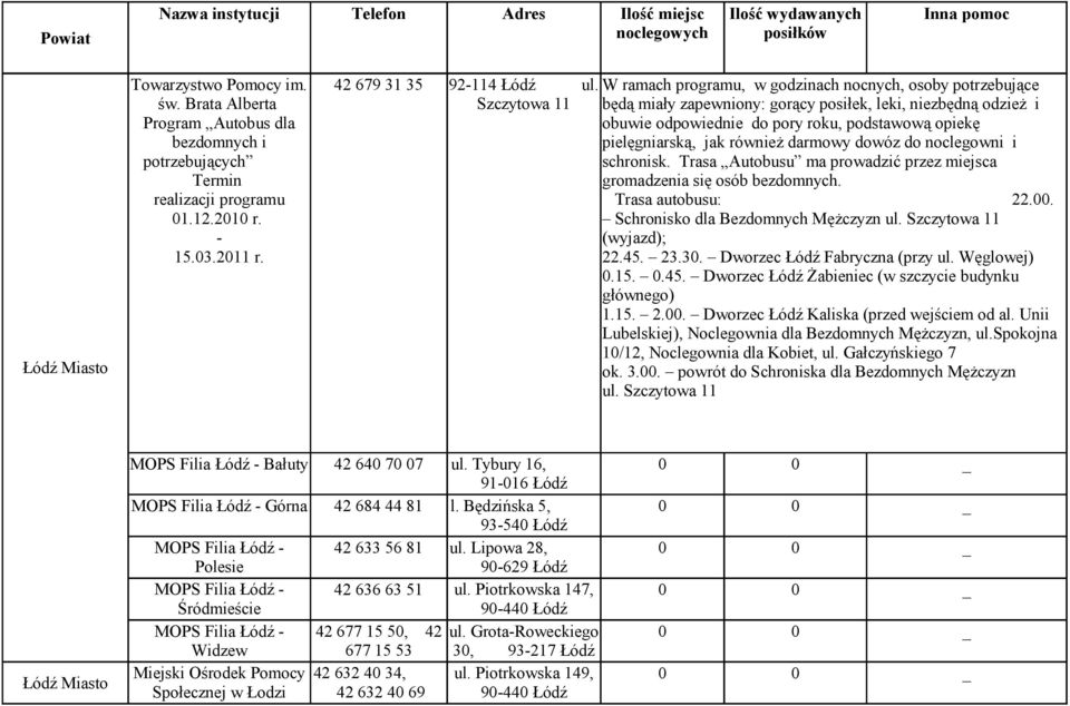pielęgniarską, jak również darmowy dowóz do noclegowni i schronisk. Trasa Autobusu ma prowadzić przez miejsca gromadzenia się osób bezdomnych. Trasa autobusu: 22.00.