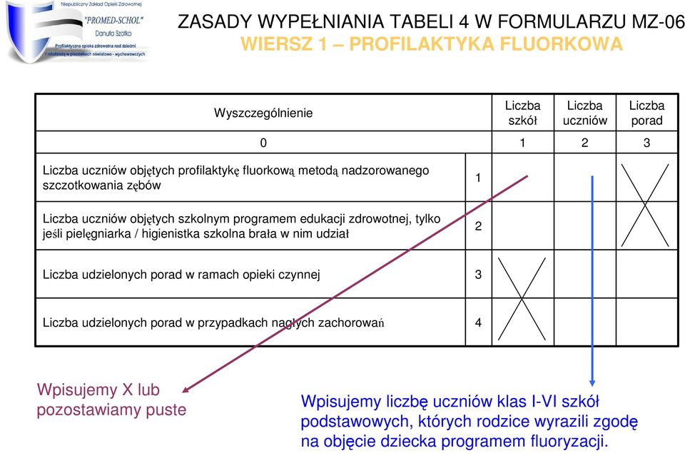 nim udział udzielonych porad w ramach opieki czynnej udzielonych porad w przypadkach nagłych zachorowań 4 Wpisujemy X lub