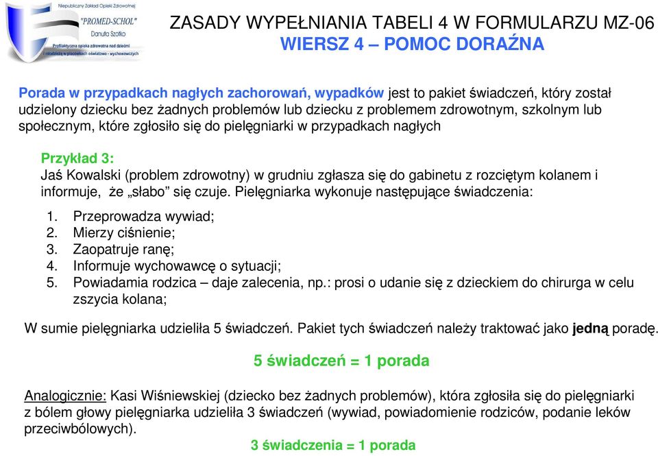 czuje. Pielęgniarka wykonuje następujące świadczenia:. Przeprowadza wywiad;. Mierzy ciśnienie;. Zaopatruje ranę; 4. Informuje wychowawcę o sytuacji; 5. Powiadamia rodzica daje zalecenia, np.