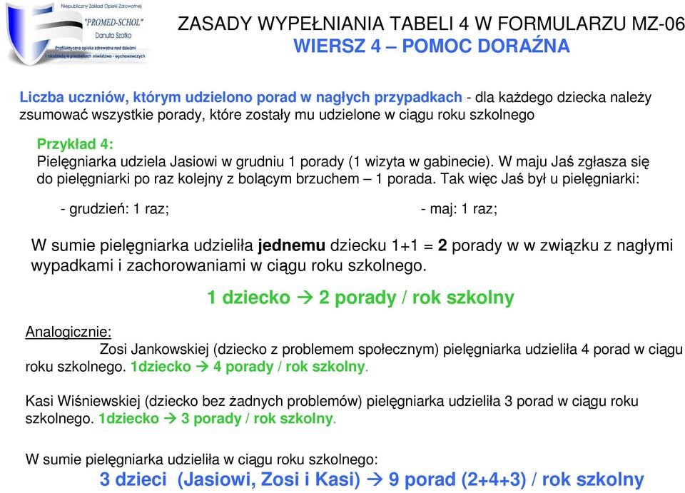 Tak więc Jaś był u pielęgniarki: - grudzień: raz; - maj: raz; W sumie pielęgniarka udzieliła jednemu dziecku + = porady w w związku z nagłymi wypadkami i zachorowaniami w ciągu roku szkolnego.