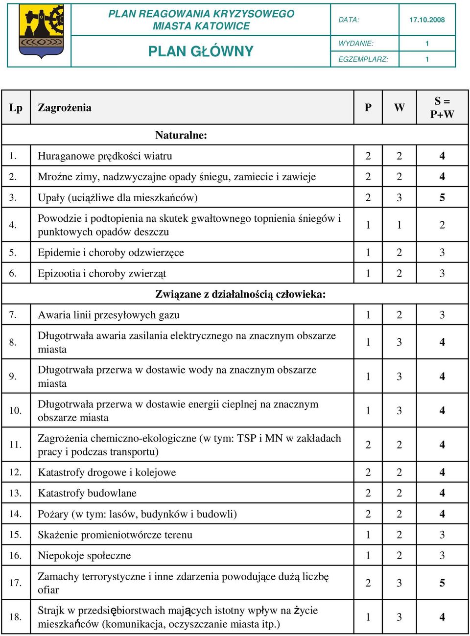 Epizootia i choroby zwierząt Związane z działalnością człowieka: 7. Awaria linii przesyłowych gazu 8. Długotrwała awaria zasilania elektrycznego na znacznym obszarze miasta 9.