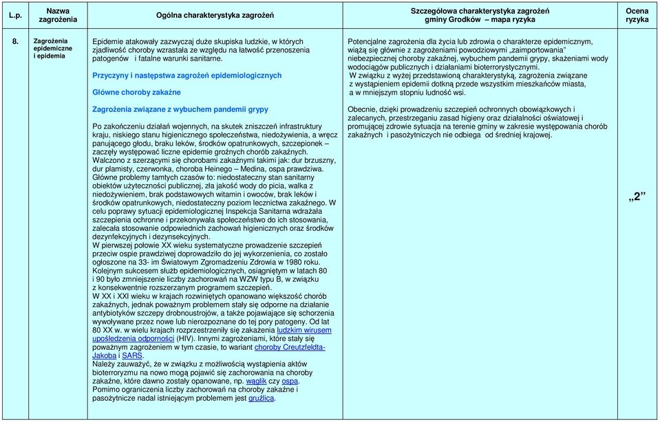 Przyczyny i następstwa zagrożeń epidemiologicznych Główne choroby zakaźne Potencjalne dla życia lub zdrowia o charakterze epidemicznym, wiążą się głównie z mi powodziowymi zaimportowania