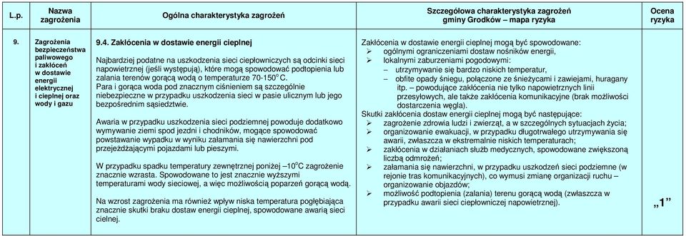 gorącą wodą o temperaturze 70-150 o C. Para i gorąca woda pod znacznym ciśnieniem są szczególnie niebezpieczne w przypadku uszkodzenia sieci w pasie ulicznym lub jego bezpośrednim sąsiedztwie.