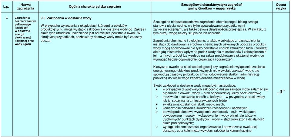 miejsca powstania awarii. W skrajnych przypadkach, pozbawiony dostawy wody może być znaczny obszar.