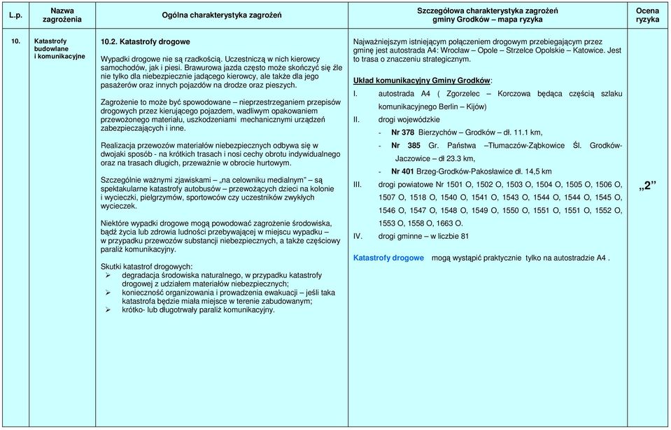 Zagrożenie to może być spowodowane nieprzestrzeganiem przepisów drogowych przez kierującego pojazdem, wadliwym opakowaniem przewożonego materiału, uszkodzeniami mechanicznymi urządzeń