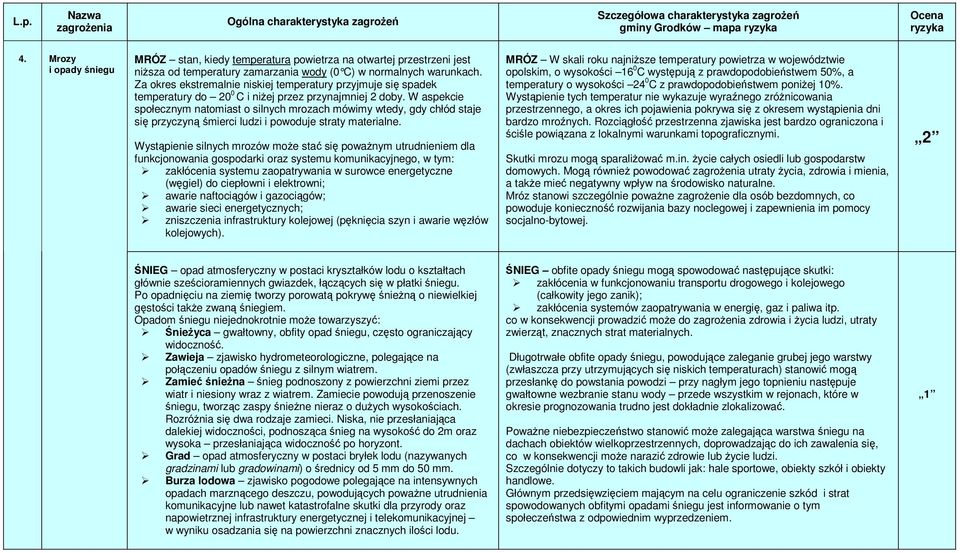 W aspekcie społecznym natomiast o silnych mrozach mówimy wtedy, gdy chłód staje się przyczyną śmierci ludzi i powoduje straty materialne.