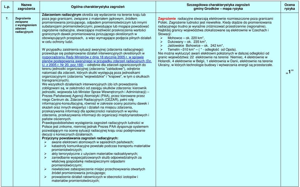 jonizującego, odpadem promieniotwórczym lub innymi substancjami promieniotwórczymi, powodujące lub mogące powodować zagrożenie radiacyjne, stwarzające możliwość przekroczenia wartości granicznych