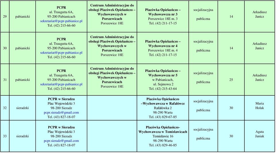 (42) 211-17-15 Arkadiusz Janicz pabianicki PCPR ul. Traugutta 6A, 95-200 Pabianicach sekretariat@pcpr-pabianice.pl Tel.