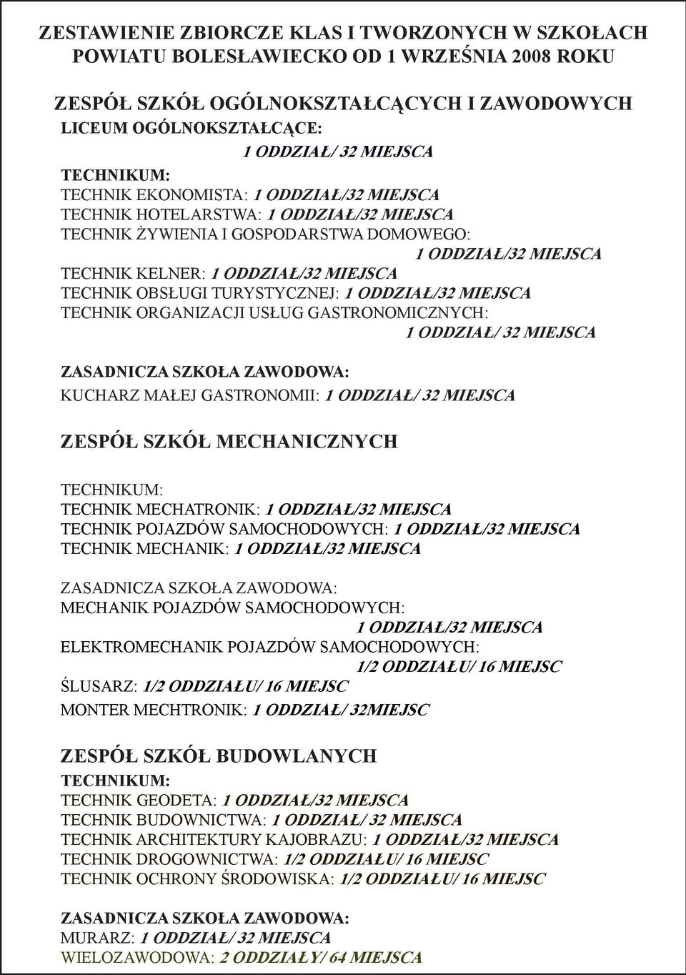 TURYSTYCZNEJ: 1 ODDZIAŁ/32 MIEJSCA TECHNIK ORGANIZACJI USŁUG GASTRONOMICZNYCH: 1 ODDZIAŁ/ 32 MIEJSCA ZASADNICZA SZKOŁA ZAWODOWA: KUCHARZ MAŁEJ GASTRONOMII: 1 ODDZIAŁ/ 32 MIEJSCA ZESPÓŁ SZKÓŁ