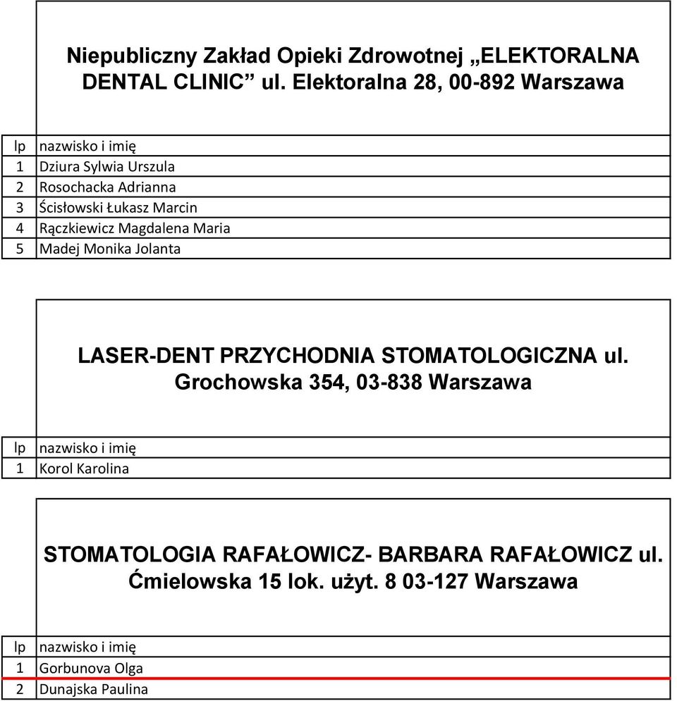 Rączkiewicz Magdalena Maria 5 Madej Monika Jolanta LASER-DENT PRZYCHODNIA STOMATOLOGICZNA ul.