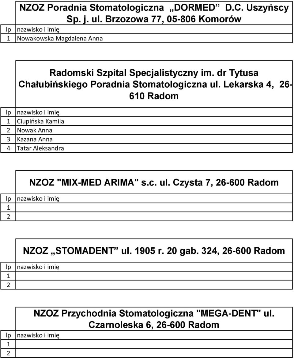 dr Tytusa Chałubińskiego Poradnia Stomatologiczna ul.