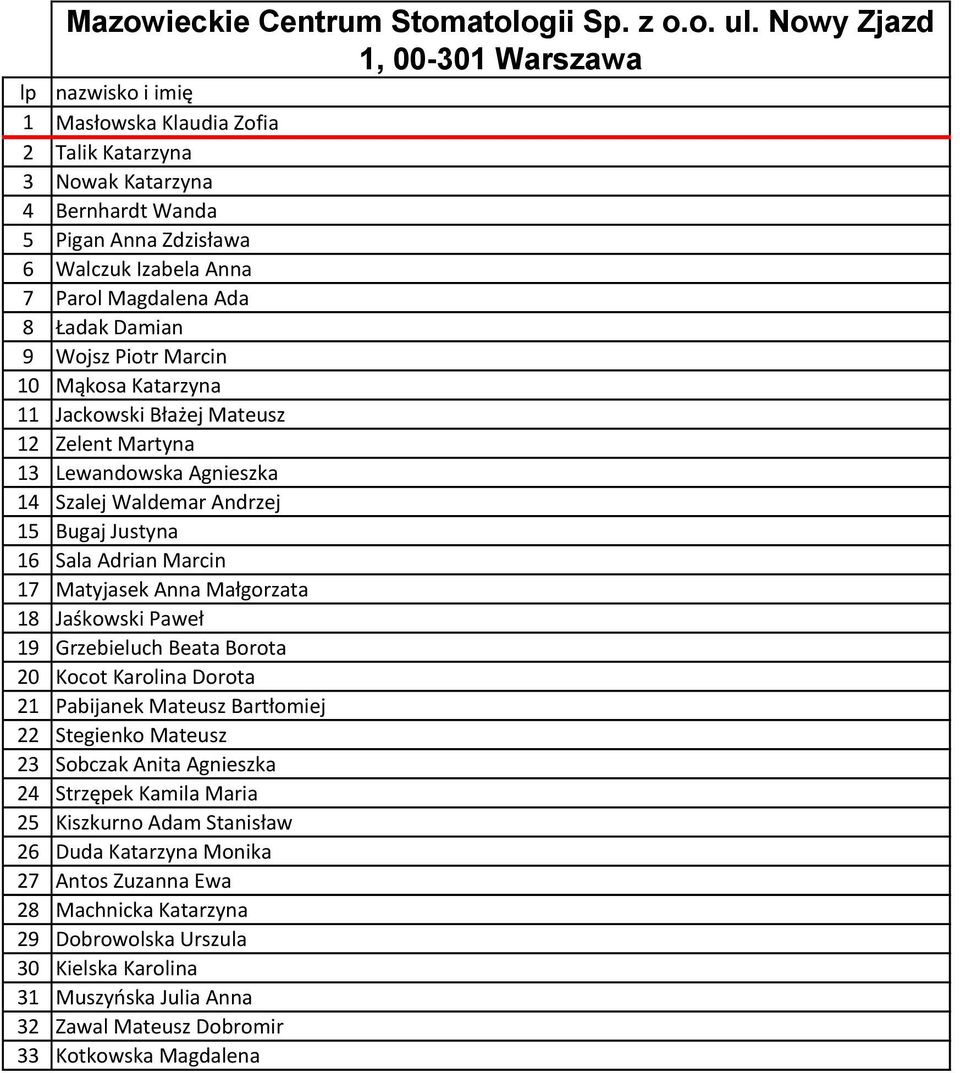 Marcin 0 Mąkosa Katarzyna Jackowski Błażej Mateusz Zelent Martyna 3 Lewandowska Agnieszka 4 Szalej Waldemar Andrzej 5 Bugaj Justyna 6 Sala Adrian Marcin 7 Matyjasek Anna Małgorzata 8 Jaśkowski Paweł