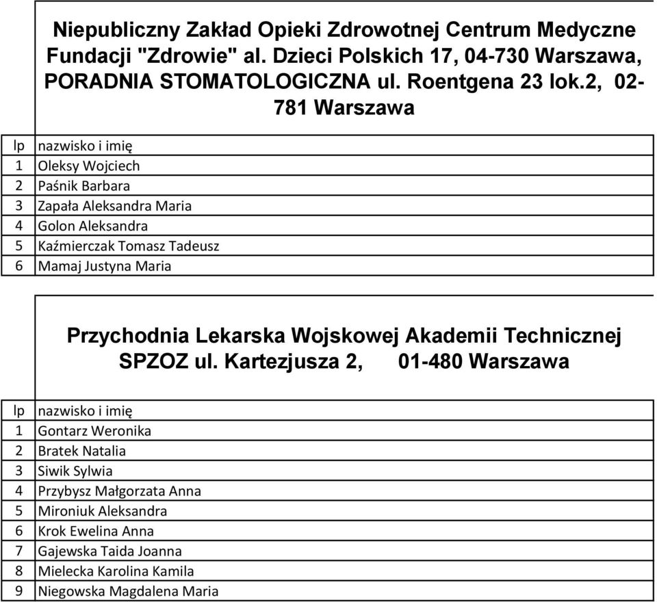 , 0-78 Warszawa Oleksy Wojciech Paśnik Barbara 3 Zapała Aleksandra Maria 4 Golon Aleksandra 5 Kaźmierczak Tomasz Tadeusz 6 Mamaj Justyna Maria