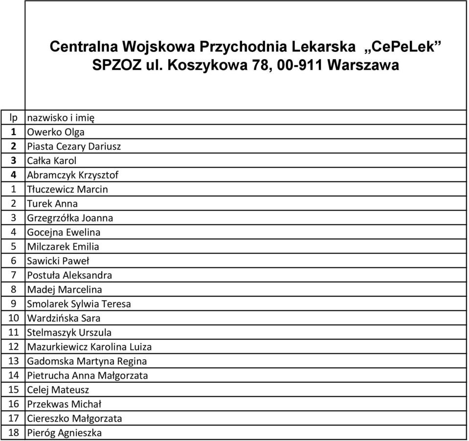 Grzegrzółka Joanna 4 Gocejna Ewelina 5 Milczarek Emilia 6 Sawicki Paweł 7 Postuła Aleksandra 8 Madej Marcelina 9 Smolarek Sylwia