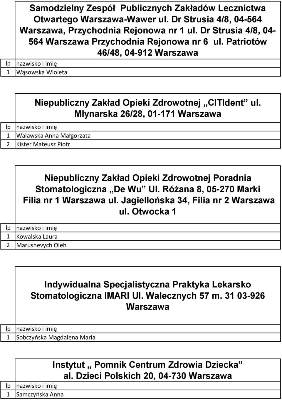 Młynarska 6/8, 0-7 Warszawa Walawska Anna Małgorzata Kister Mateusz Piotr Niepubliczny Zakład Opieki Zdrowotnej Poradnia Stomatologiczna De Wu Ul. Różana 8, 05-70 Marki Filia nr Warszawa ul.