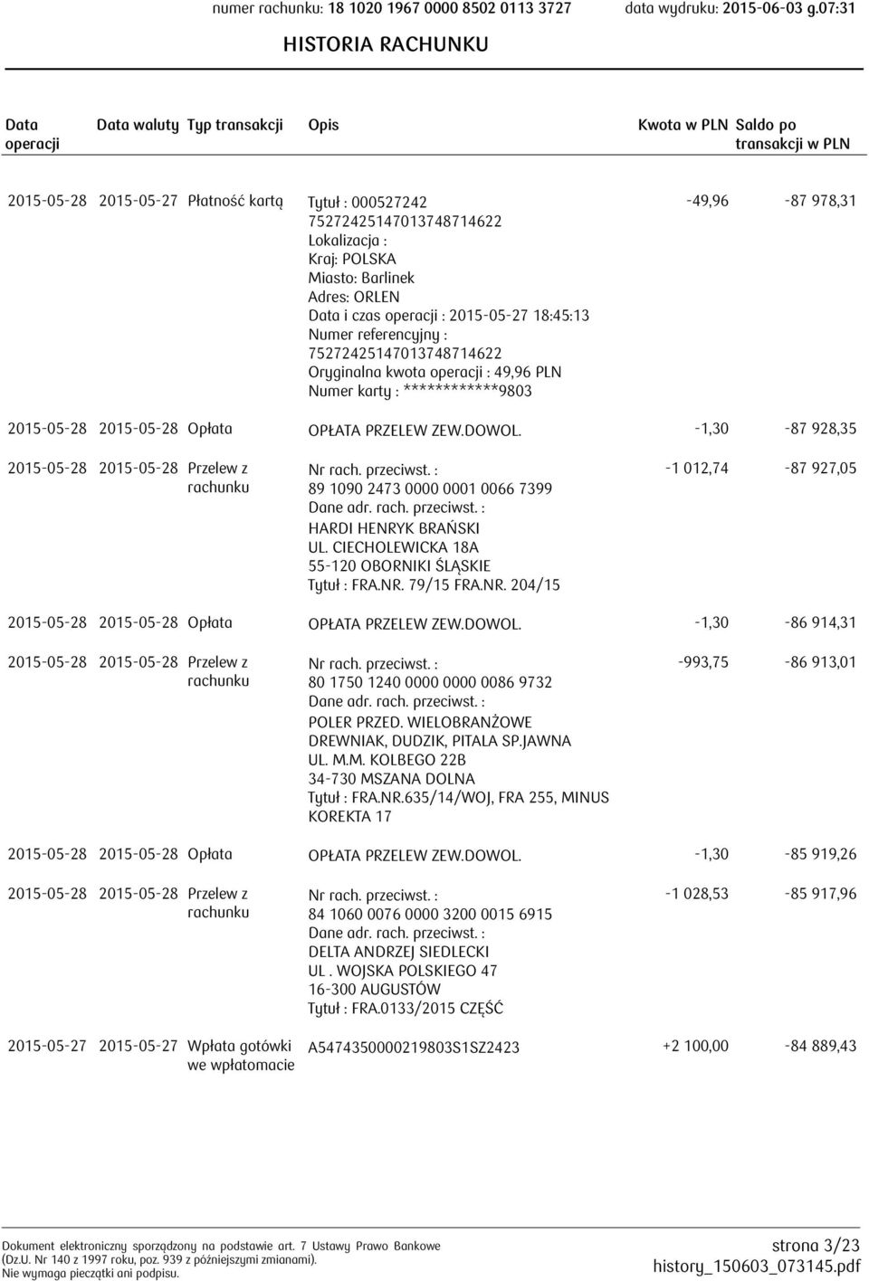 2015-05-28 Opłata OPŁATA PRZELEW ZEW.DOWOL. -1,30-87 928,35 2015-05-28 2015-05-28 Przelew z 89 1090 2473 0000 0001 0066 7399 HARDI HENRYK BRAŃSKI UL.