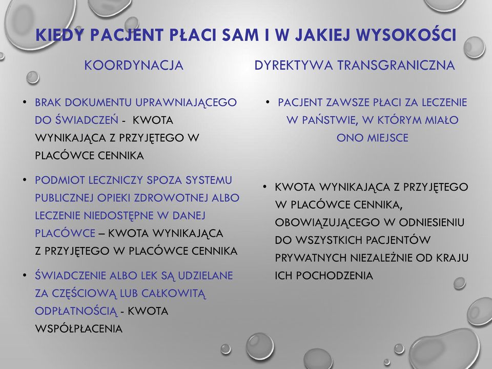 CENNIKA ŚWIADCZENIE ALBO LEK SĄ UDZIELANE ZA CZĘŚCIOWĄ LUB CAŁKOWITĄ ODPŁATNOŚCIĄ - KWOTA WSPÓŁPŁACENIA PACJENT ZAWSZE PŁACI ZA LECZENIE W PAŃSTWIE, W KTÓRYM