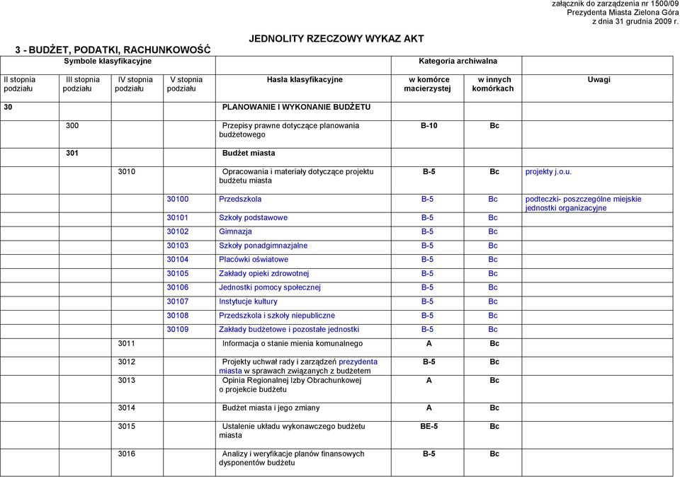 Opracowania i materiały dotyczące projektu 