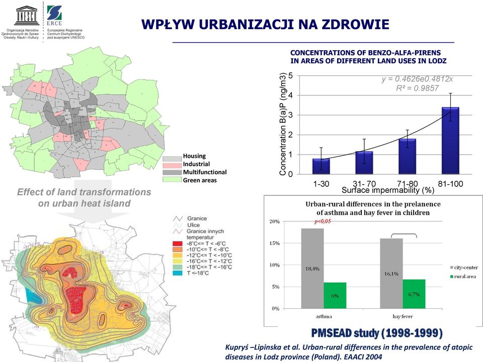 jednostki_z_tabela new_uszcz_ 3.000000-10.000000 10.000001-25.000000 5 4 3 2 1 0 y = 0.4626e0.4812x R² = 0.9857 1-30 31-70 71-80 81-100 Surface impermability (%) 25.000001-45.