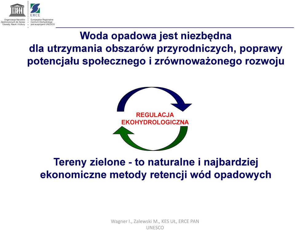 EKOHYDROLOGICZNA Tereny zielone - to naturalne i najbardziej