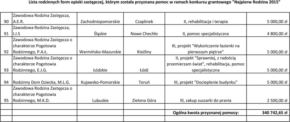 Warmińsko-Mazurskie Kieźliny pierwszym piętrze" II, projekt "Sprawniej, z radością przemierzam świat", rehabilitacja, pomoc Rodzinnego, E.J.G.