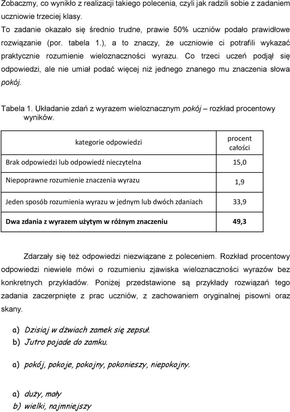 Co trzeci uczeń podjął się odpowiedzi, ale nie umiał podać więcej niż jednego znanego mu znaczenia słowa pokój. Tabela 1. Układanie zdań z wyrazem wieloznacznym pokój rozkład procentowy wyników.