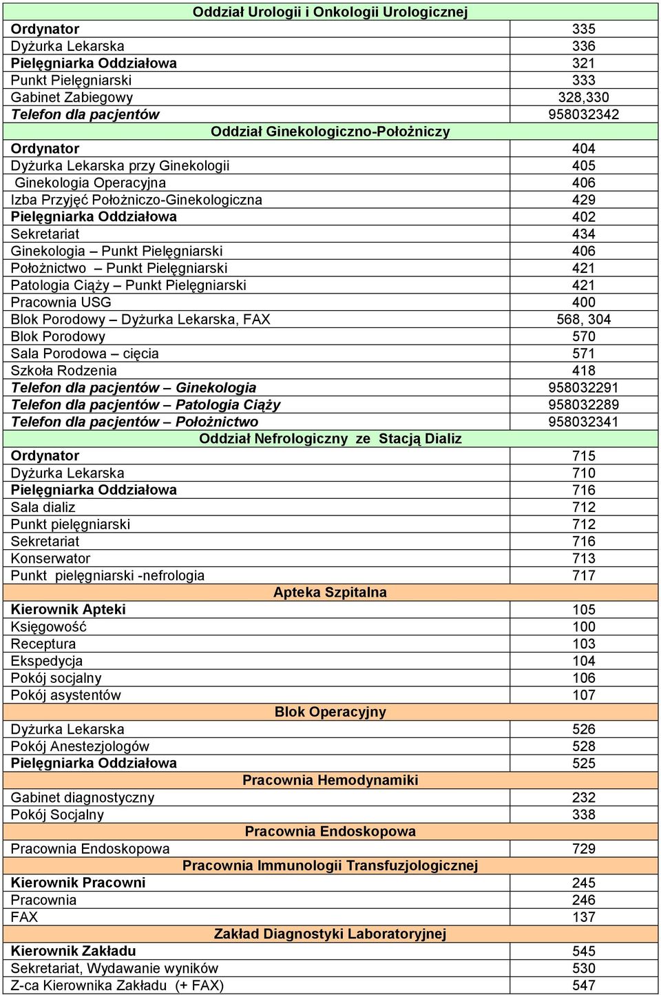 Ginekologia Punkt Pielęgniarski 406 Położnictwo Punkt Pielęgniarski 421 Patologia Ciąży Punkt Pielęgniarski 421 Pracownia USG 400 Blok Porodowy Dyżurka Lekarska, FAX 568, 304 Blok Porodowy 570 Sala