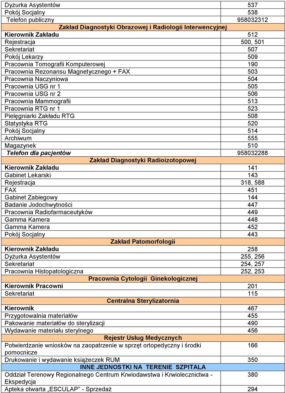 1 523 Pielęgniarki Zakładu RTG 508 Statystyka RTG 520 Pokój Socjalny 514 Archiwum 555 Magazynek 510 Telefon dla pacjentów 958032288 Zakład Diagnostyki Radioizotopowej Kierownik Zakładu 141 Gabinet