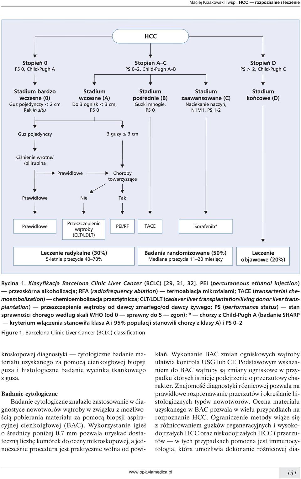 CLT/LDLT (cadaver liver transplantation/living donor liver transplantation) przeszczepienie wątroby od dawcy zmarłego/od dawcy żywego; PS (performance status) stan sprawności chorego według skali WHO