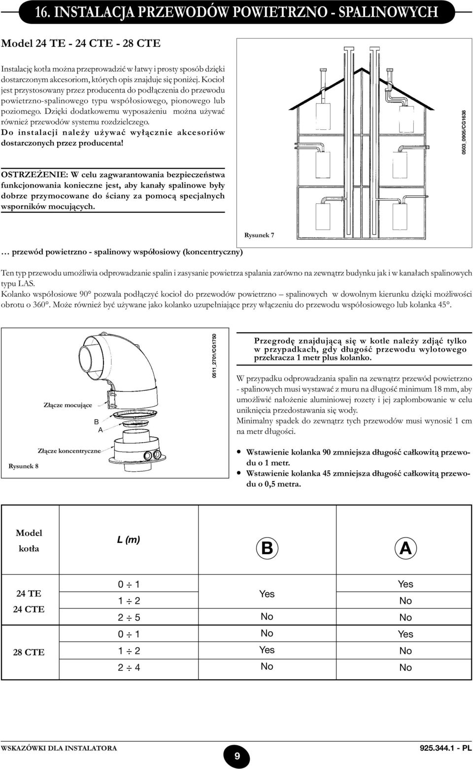 Dzięki dodatkowemu wyposażeniu można używać również przewodów systemu rozdzielczego. Do instalacji należy używać wyłącznie akcesoriów dostarczonych przez producenta!