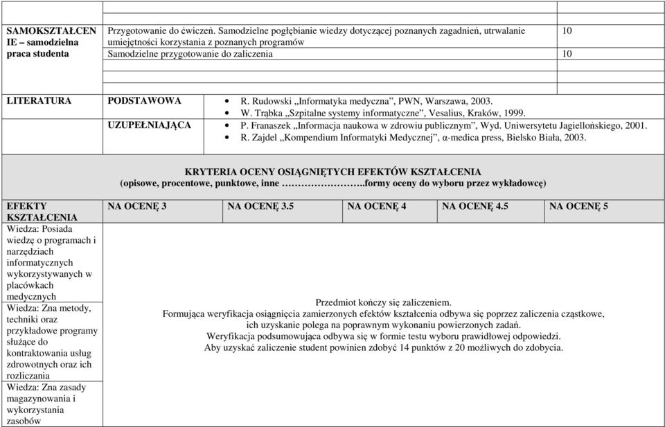 Rudowski Informatyka medyczna, PWN, Warszawa, 2003. W. Trąbka Szpitalne systemy informatyczne, Vesalius, Kraków, 1999. UZUPEŁNIAJĄCA P. Franaszek Informacja naukowa w zdrowiu publicznym, Wyd.