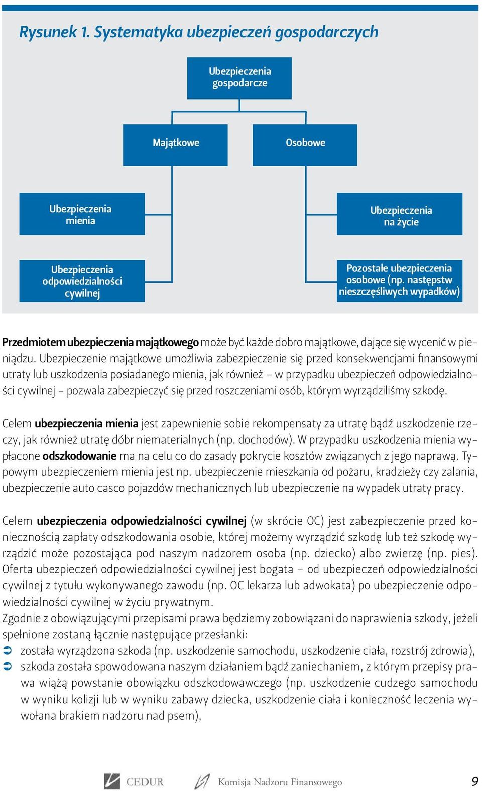 (np. następstw nieszczęśliwych wypadków) Przedmiotem ubezpieczenia majątkowego może być każde dobro majątkowe, dające się wycenić w pieniądzu.