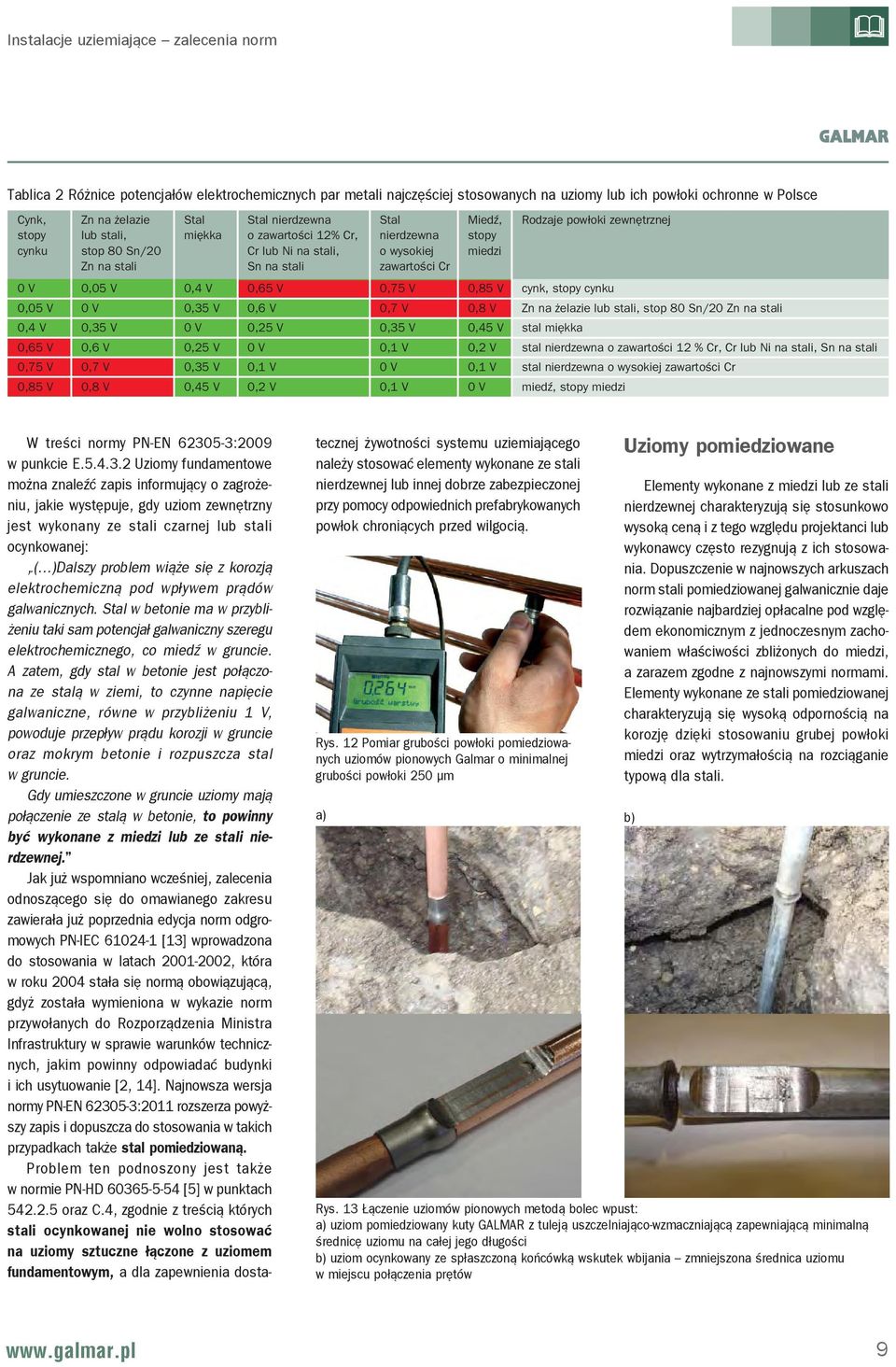 lub Ni na stali, Sn na stali 0,65 V 0,6 V 0,25 V 0 V 0,1 V 0,2 V Stal nierdzewna o wysokiej zawartości Cr 0,75 V 0,7 V 0,35 V 0,1 V 0 V 0,1 V Miedź, stopy miedzi 0,85 V 0,8 V 0,45 V 0,2 V 0,1 V 0 V